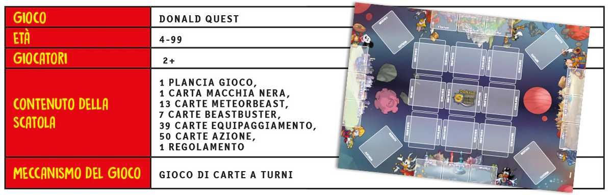Topolino n. 3351 e 3352 con gioco da tavolo di Donald Quest Board Game - Blisterati